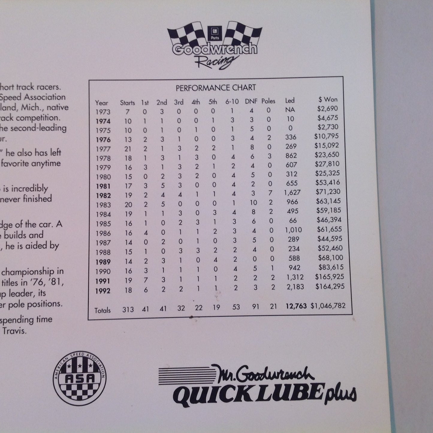 Vintage 1992 American Speed Ass'n ASA AC-Delco Goodwrench Racing Mike Eddy Hero Card