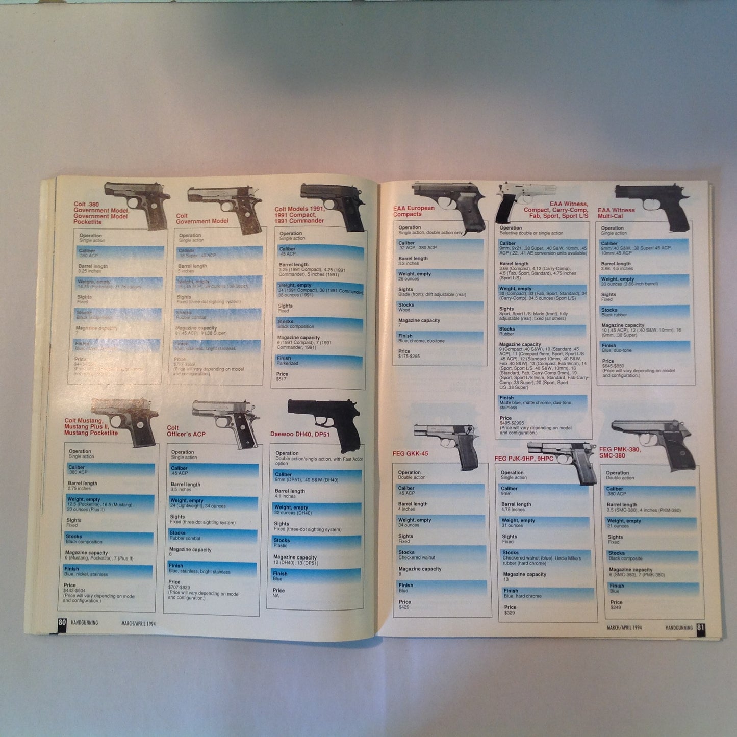 Vintage Mar/Apr 1994 Hand Gunning Magazine '94 Buyer's Guide 200 Guns First Looks Colt Taurus Browning