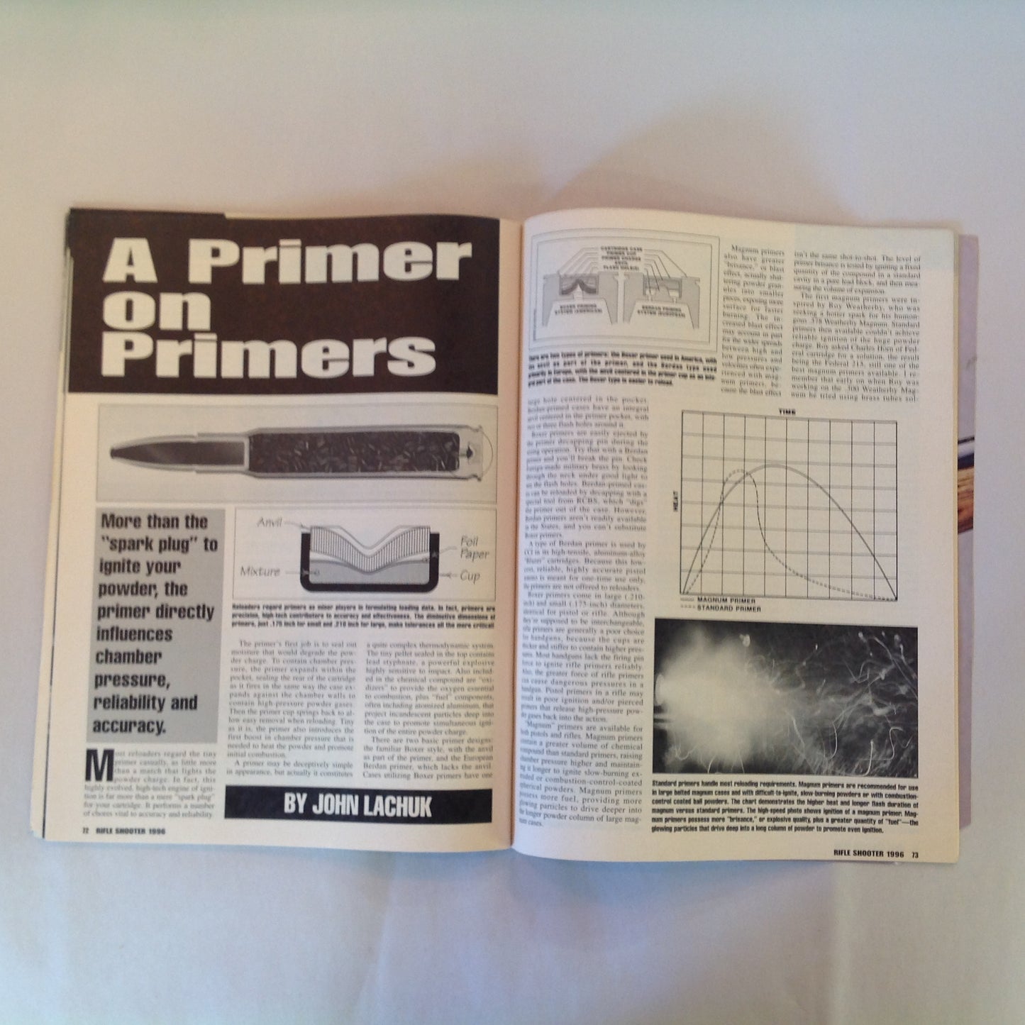 Vintage 1996 Guns & Ammo Petersen's Rifle Shooter Sporting Combat Target