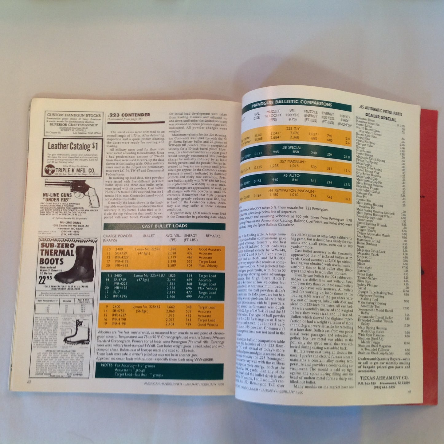 Vintage Jan/Feb 1980 The American Handgunner Magazine Ruger Redhawk .44 MAG DA 9mm Myth .223 Contender 1979 IPSC Nationals