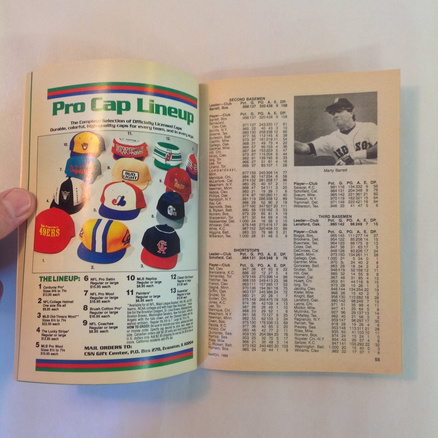 Vintage Mar 1988 Baseball Digest Magazine Jimmy Key: The Majors' Most Efficient Pitcher