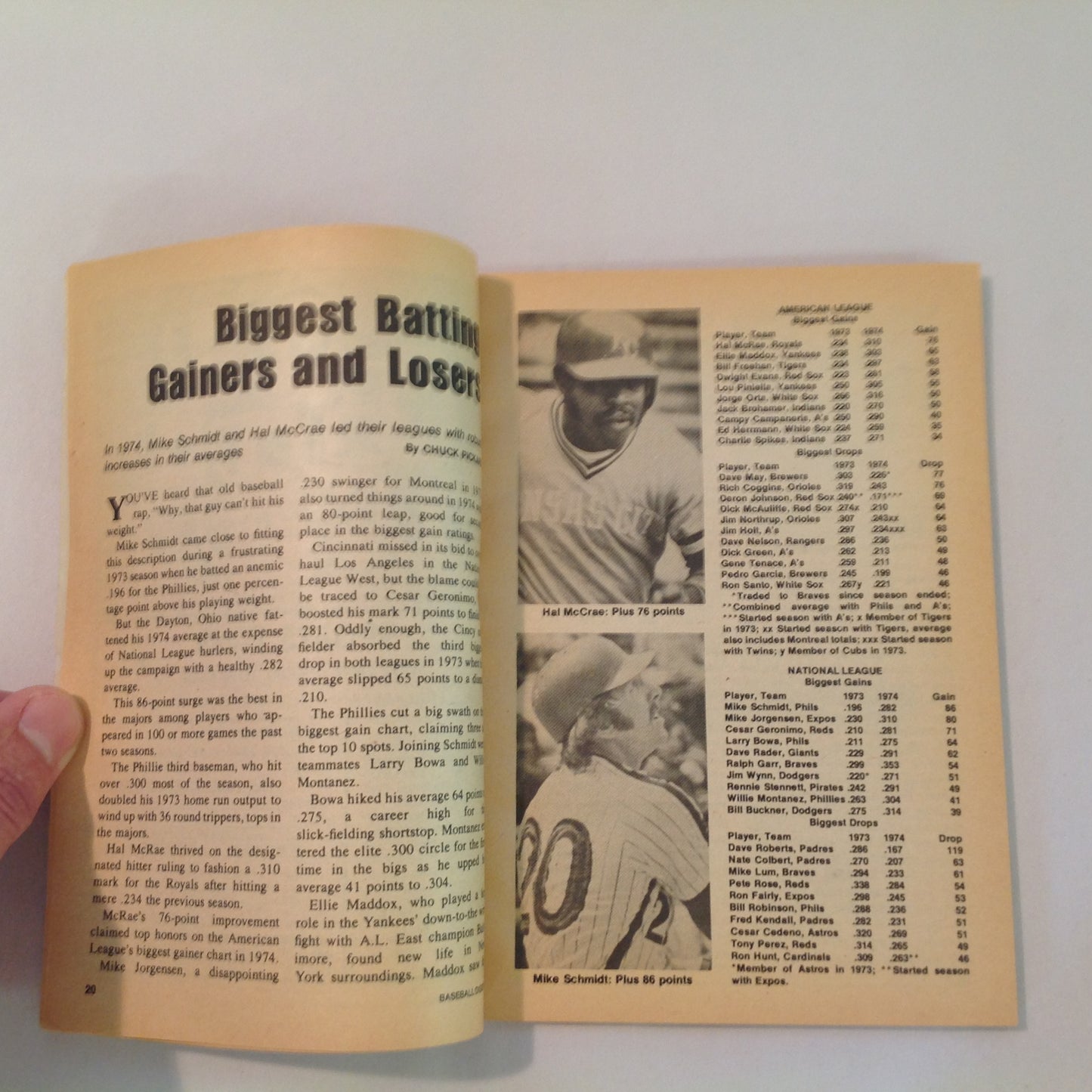 Vintage Feb 1975 Baseball Digest Magazine Steve Garvey: First Base Hero