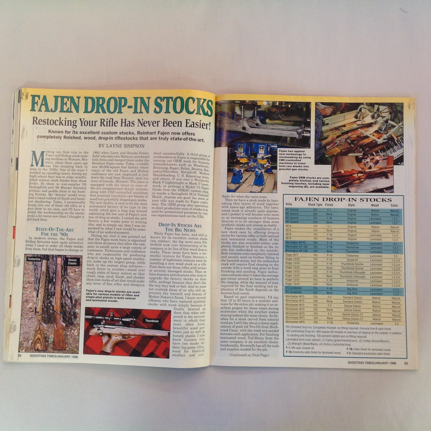Vintage Jan 1998 Shooting Times Magazine 20 New Guns for 1998 7 Gun Shootout Guns of the Texas Rangers Converting Your AR-15