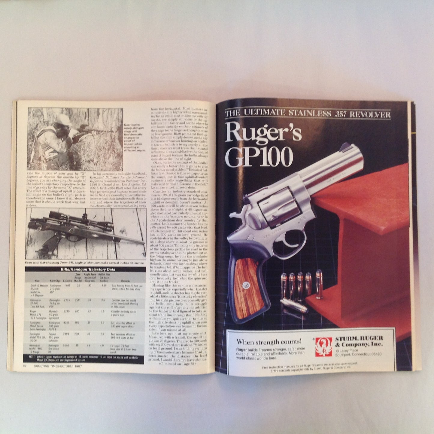 Vintage Oct 1987 Shooting Times Magazine Ruger's Biggest Magnum Ever New Government Target Model Woods Cartridges