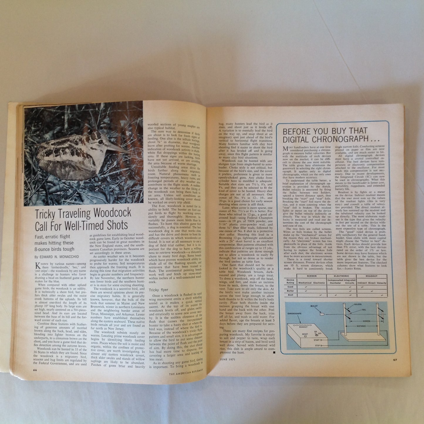 Vintage Jun 1971 American Rifleman Magazine Everyone's Cartridge--The Versatile .22 Rimfire