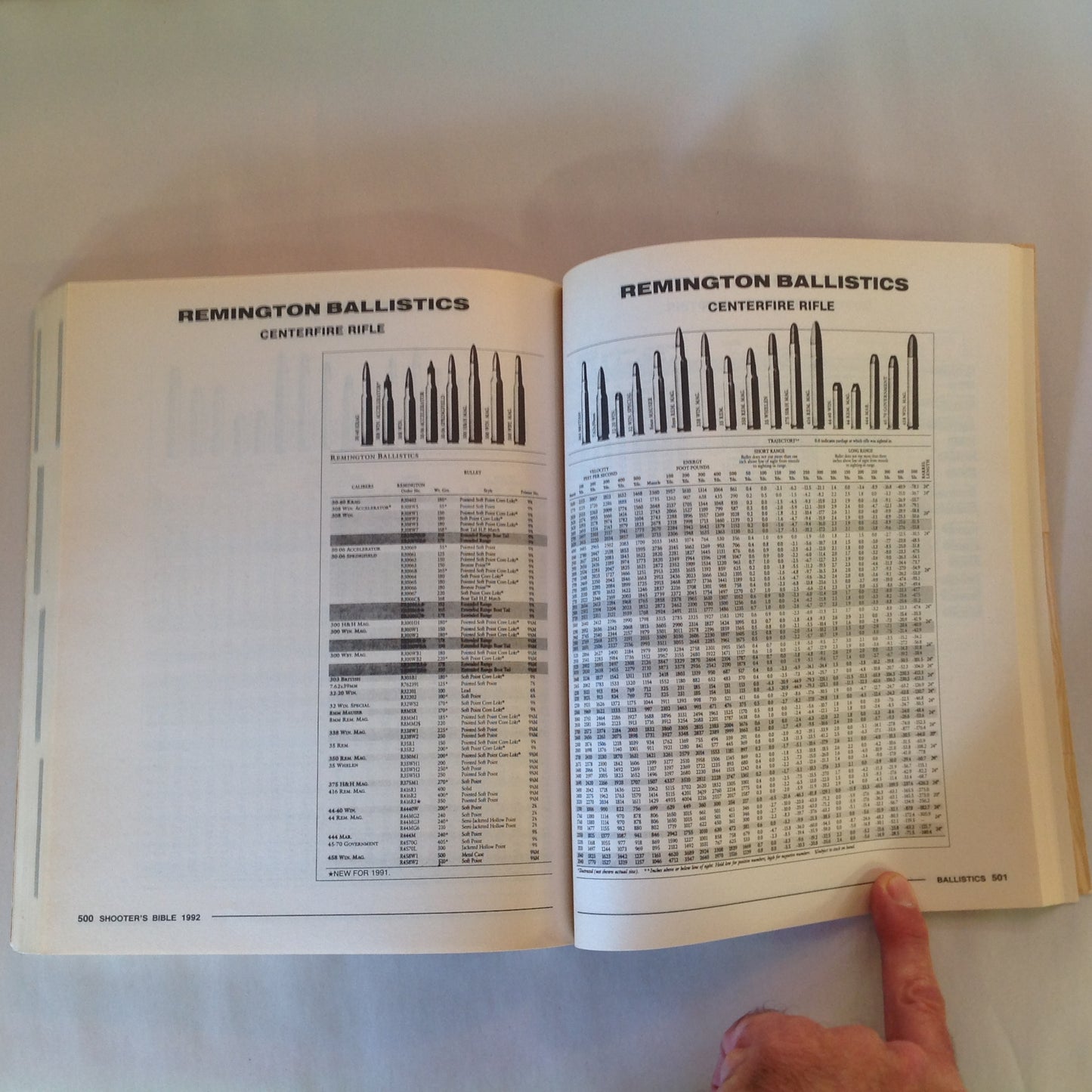 Vintage 1992 Shooter's Bible No. 83