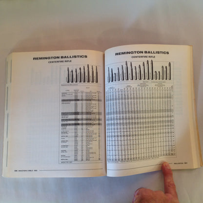 Vintage 1992 Shooter's Bible No. 83