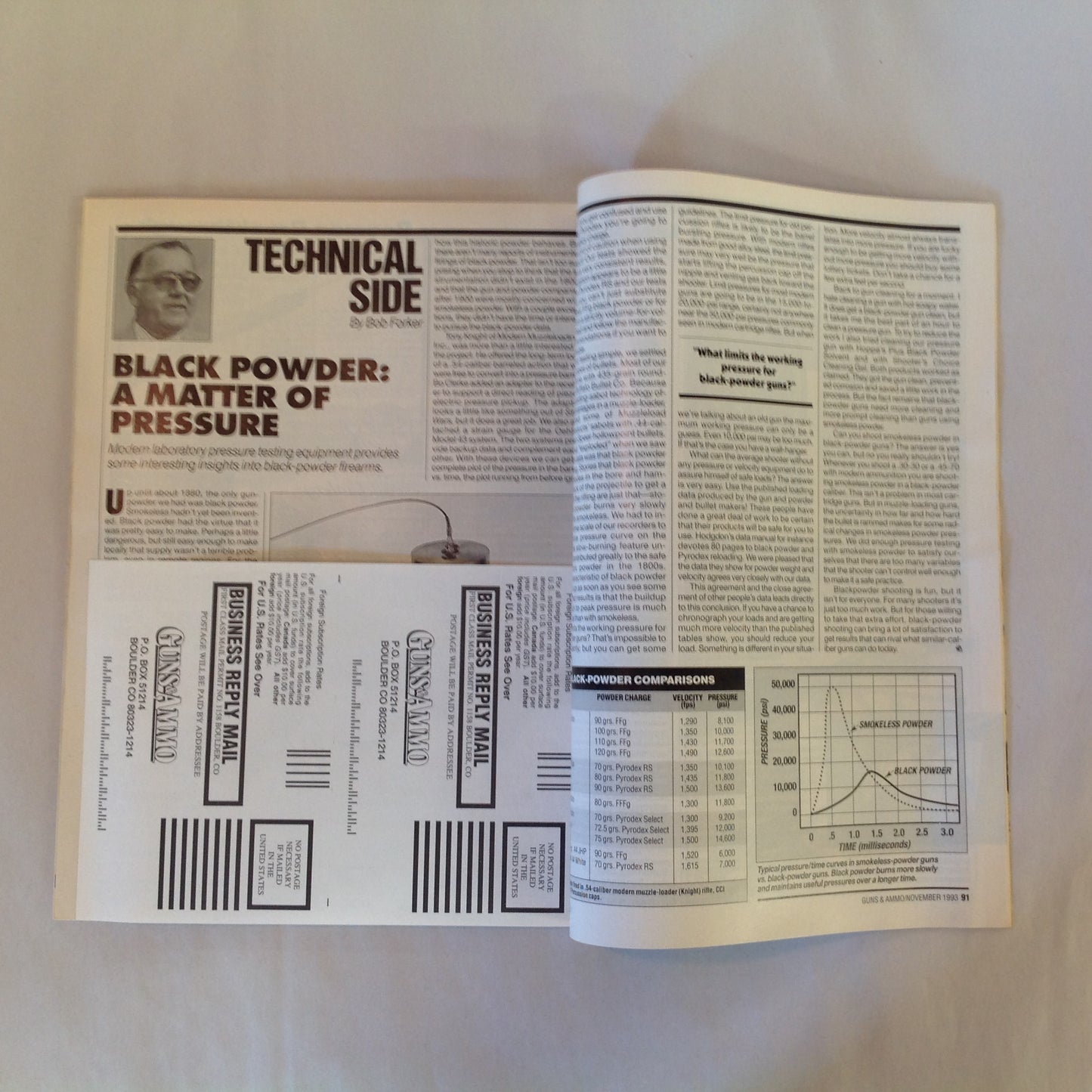 Vintage Nov 1993 Guns & Ammo Magazine Combat Countdown