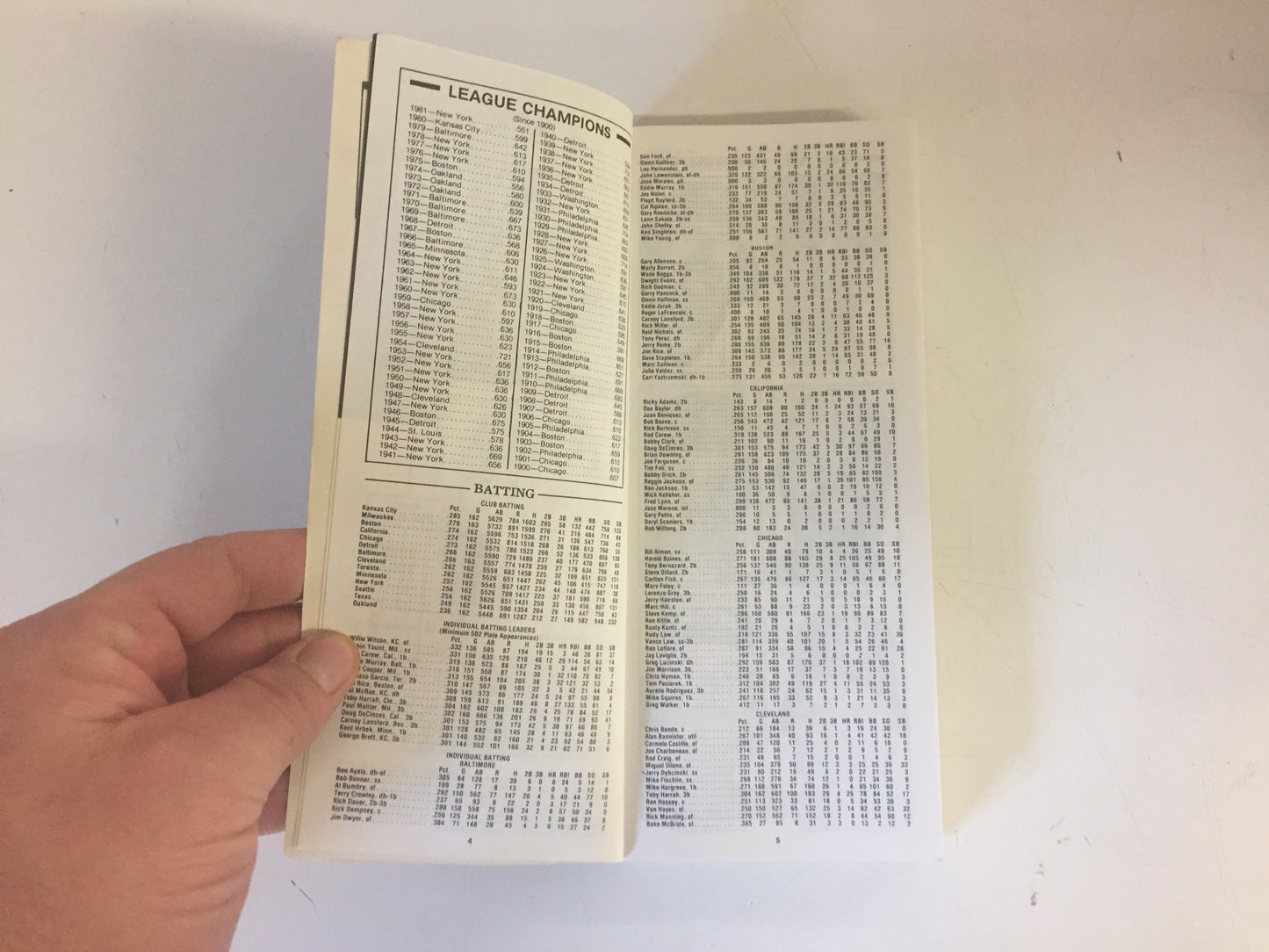 Vintage 1983 Baseball America Statistics Report MLB College Guide