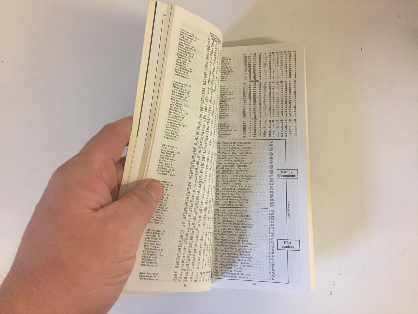 Vintage 1983 Baseball America Statistics Report MLB College Guide